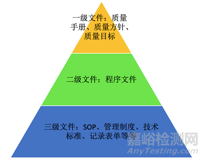 医疗器械质量管理体系介绍