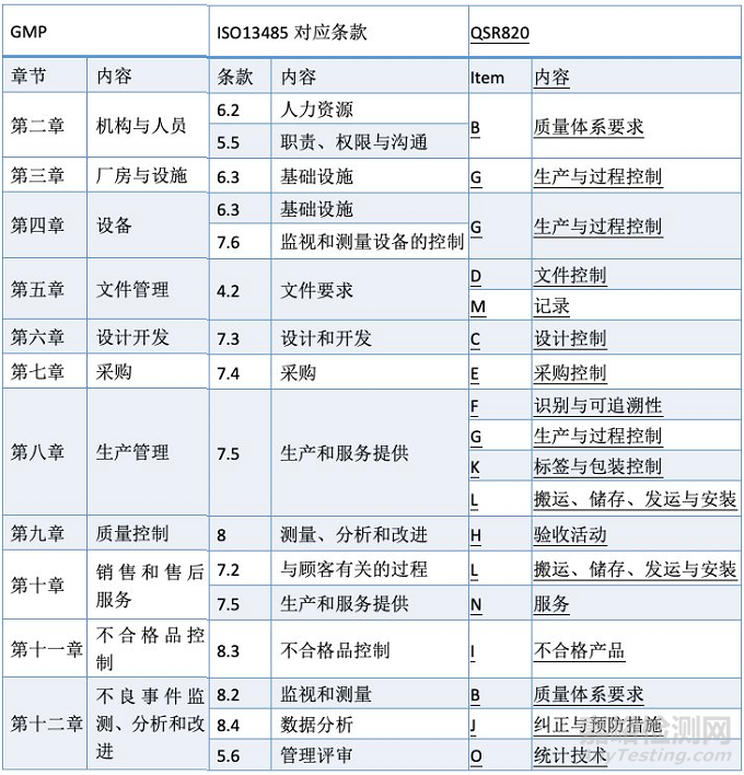 医疗器械质量管理体系介绍