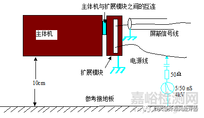 经典案例：为何屏蔽层接地测试就fail？