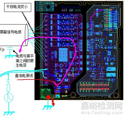 经典案例：为何屏蔽层接地测试就fail？