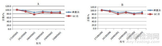 盐酸氮芥酊降解产物研究