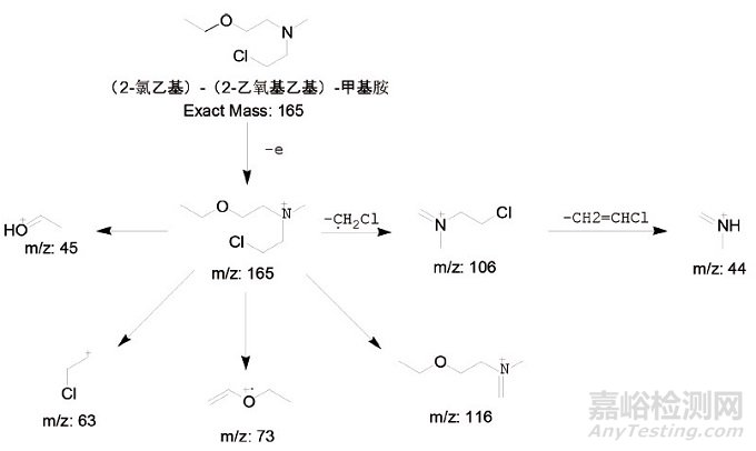 盐酸氮芥酊降解产物研究