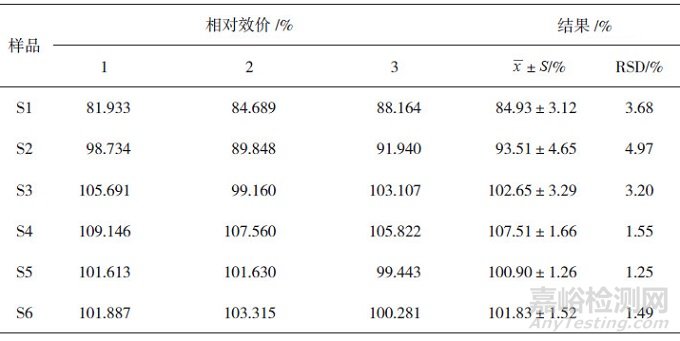 AlphaLISA方法测定抗白介素-17受体单抗生物学活性