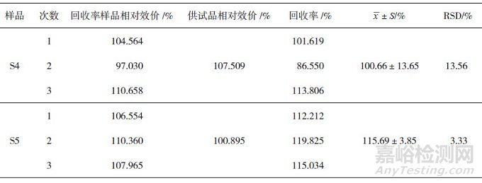 AlphaLISA方法测定抗白介素-17受体单抗生物学活性