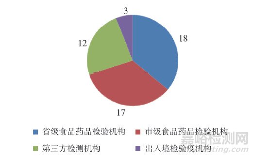 川贝母PCR-RFLP法鉴别检验能力验证活动分析