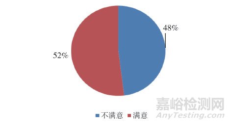 川贝母PCR-RFLP法鉴别检验能力验证活动分析