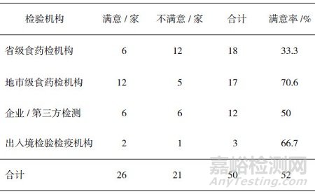 川贝母PCR-RFLP法鉴别检验能力验证活动分析