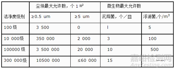 应急疫情下的医用口罩的生产、检验和注册