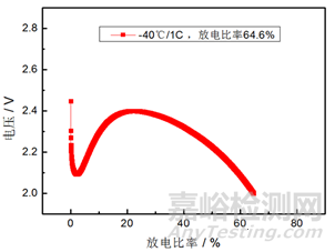 锂离子电池检测项目与检测方法大全