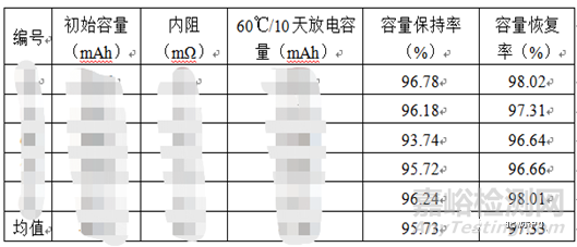 锂离子电池检测项目与检测方法大全