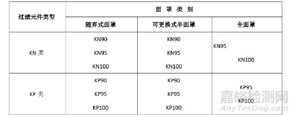 医用口罩出口需要做哪些检测认证