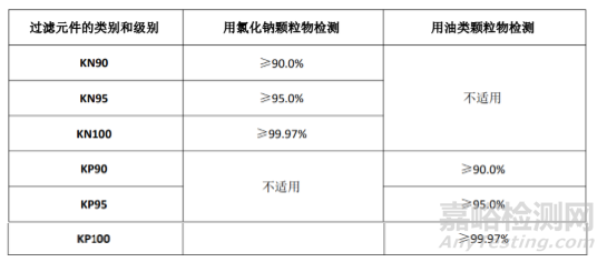 医用防护口罩出口欧盟CE认证可以自己申请吗？