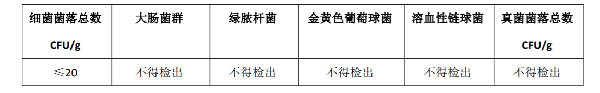 医用口罩出口需要做哪些检测认证