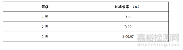 医用防护口罩出口欧盟CE认证可以自己申请吗？