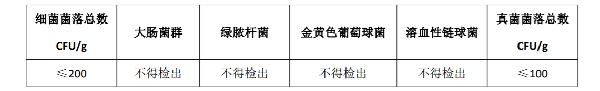 医用口罩出口需要做哪些检测认证