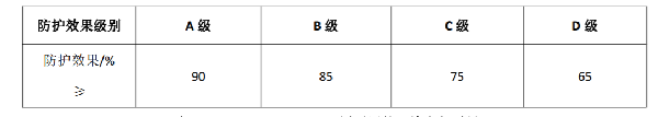 医用口罩出口需要做哪些检测认证