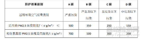 医用口罩出口需要做哪些检测认证