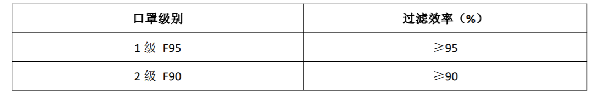 医用口罩出口需要做哪些检测认证
