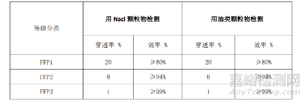 医用口罩出口需要做哪些检测认证