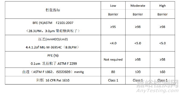 医用口罩出口需要做哪些检测认证