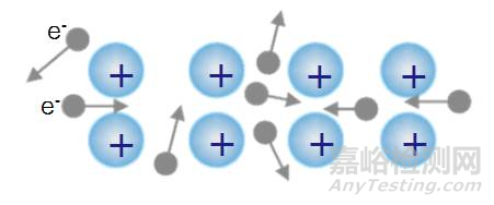 导热塑料知识汇总