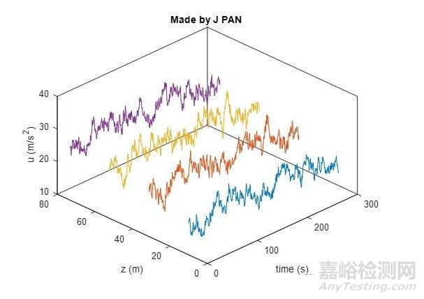 如何理解随机振动的功率谱密度？