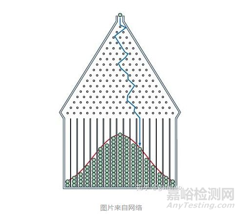 如何理解随机振动的功率谱密度？