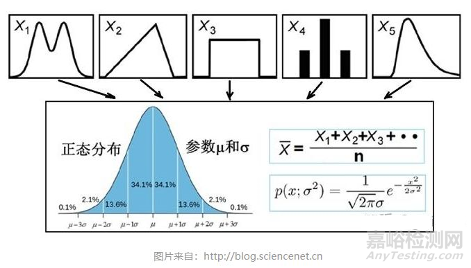 如何理解随机振动的功率谱密度？