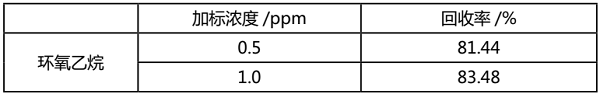 口罩中环氧乙烷残留量的检测方法与步骤