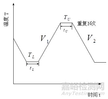 温度环境应力筛选解析：基本参数、特性分析、激发的故障模式