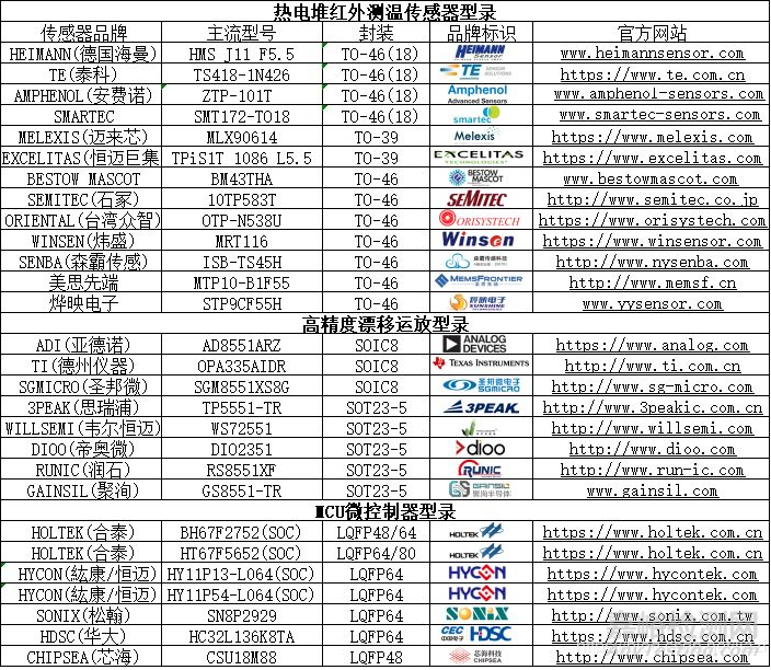 解密红外额温枪：技术原理、拆解分析、设计方案、电路方案等技术分享 