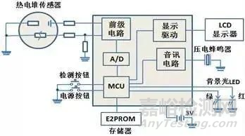 解密红外额温枪：技术原理、拆解分析、设计方案、电路方案等技术分享 