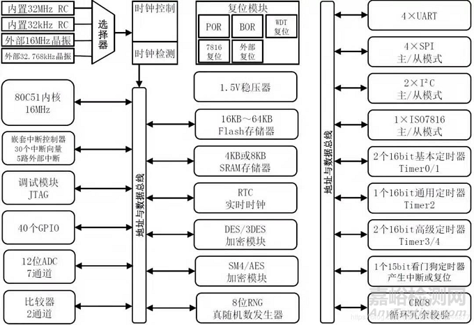 解密红外额温枪：技术原理、拆解分析、设计方案、电路方案等技术分享 