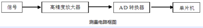 解密红外额温枪：技术原理、拆解分析、设计方案、电路方案等技术分享 