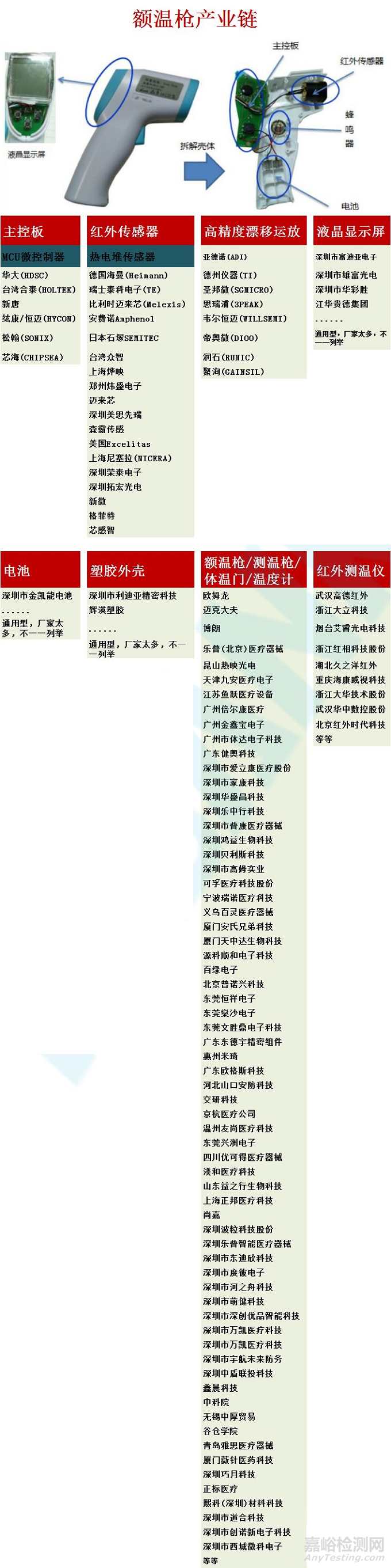 解密红外额温枪：技术原理、拆解分析、设计方案、电路方案等技术分享