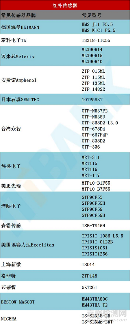 解密红外额温枪：技术原理、拆解分析、设计方案、电路方案等技术分享