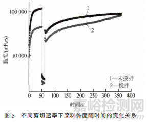 锂离子电池浆料稳定性能研究 