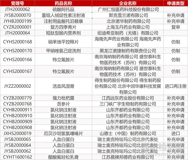 【药研日报0306】世界首项体内CRISPR基因编辑临床试验首例患者给药 | 罗氏肝癌早期诊断评分检测系统获FDA突破性认定... 