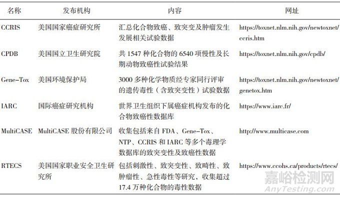 药物杂质遗传毒性评价策略与监管研究