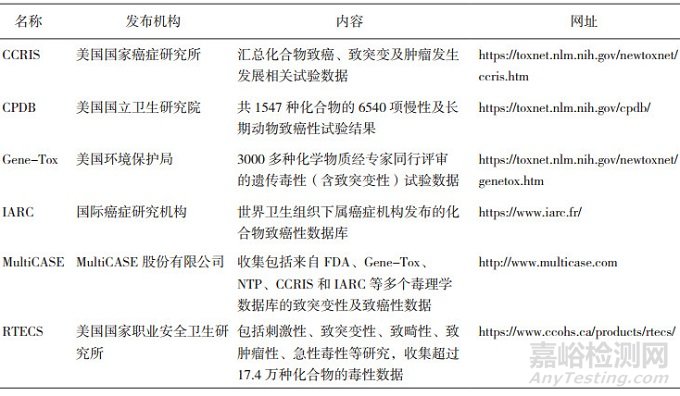 药物杂质遗传毒性评价策略与监管研究