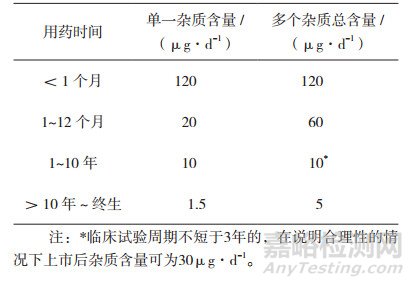 药物杂质遗传毒性评价策略与监管研究