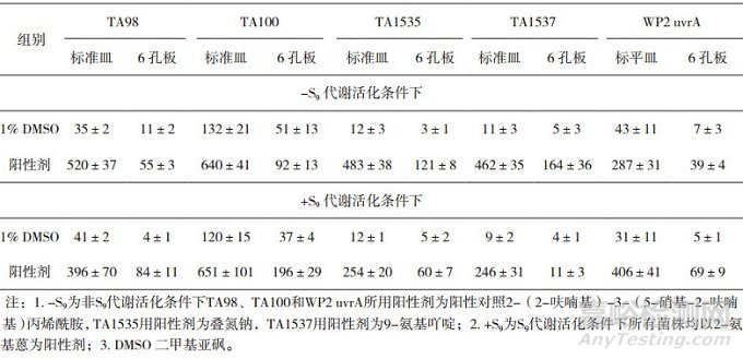 药物杂质遗传毒性评价策略与监管研究