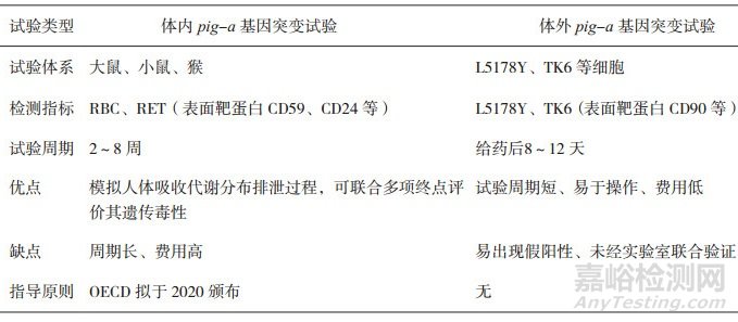 药物杂质遗传毒性评价策略与监管研究