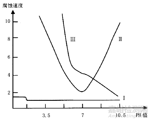 盐雾试验为什么要特别注意这几个问题