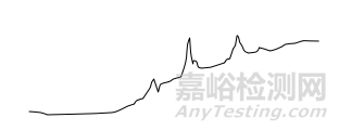 22种气相色谱仪常见基线异常处理方法