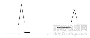 22种气相色谱仪常见基线异常处理方法