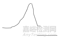 22种气相色谱仪常见基线异常处理方法