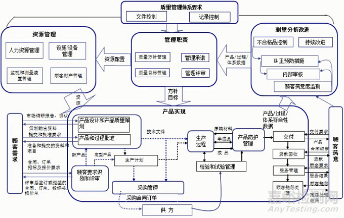 医疗器械质量手册——医疗器械质量管理体系的框架