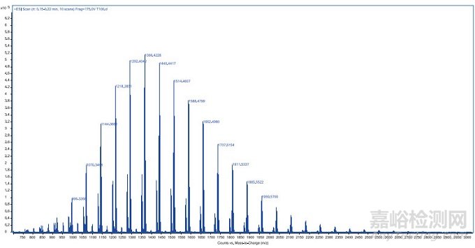 二甲硅油分子交联的表征研究