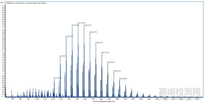 二甲硅油分子交联的表征研究